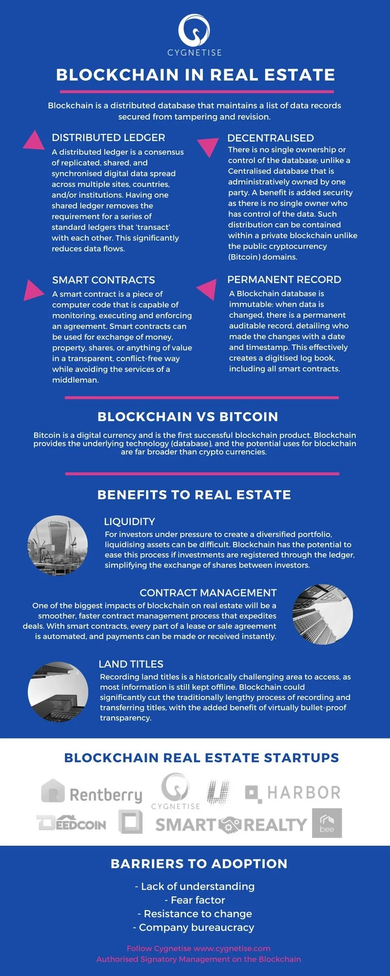 Blockchain in Real Estate [infographic] —