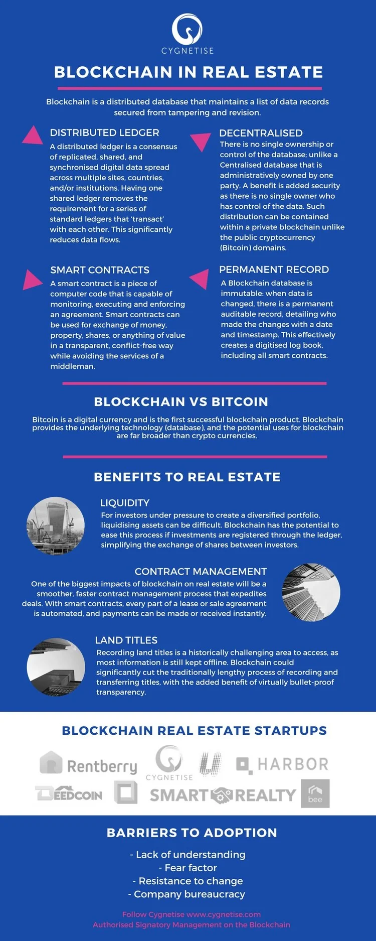 Blockchain in Real Estate [infographic] — Cygnetise