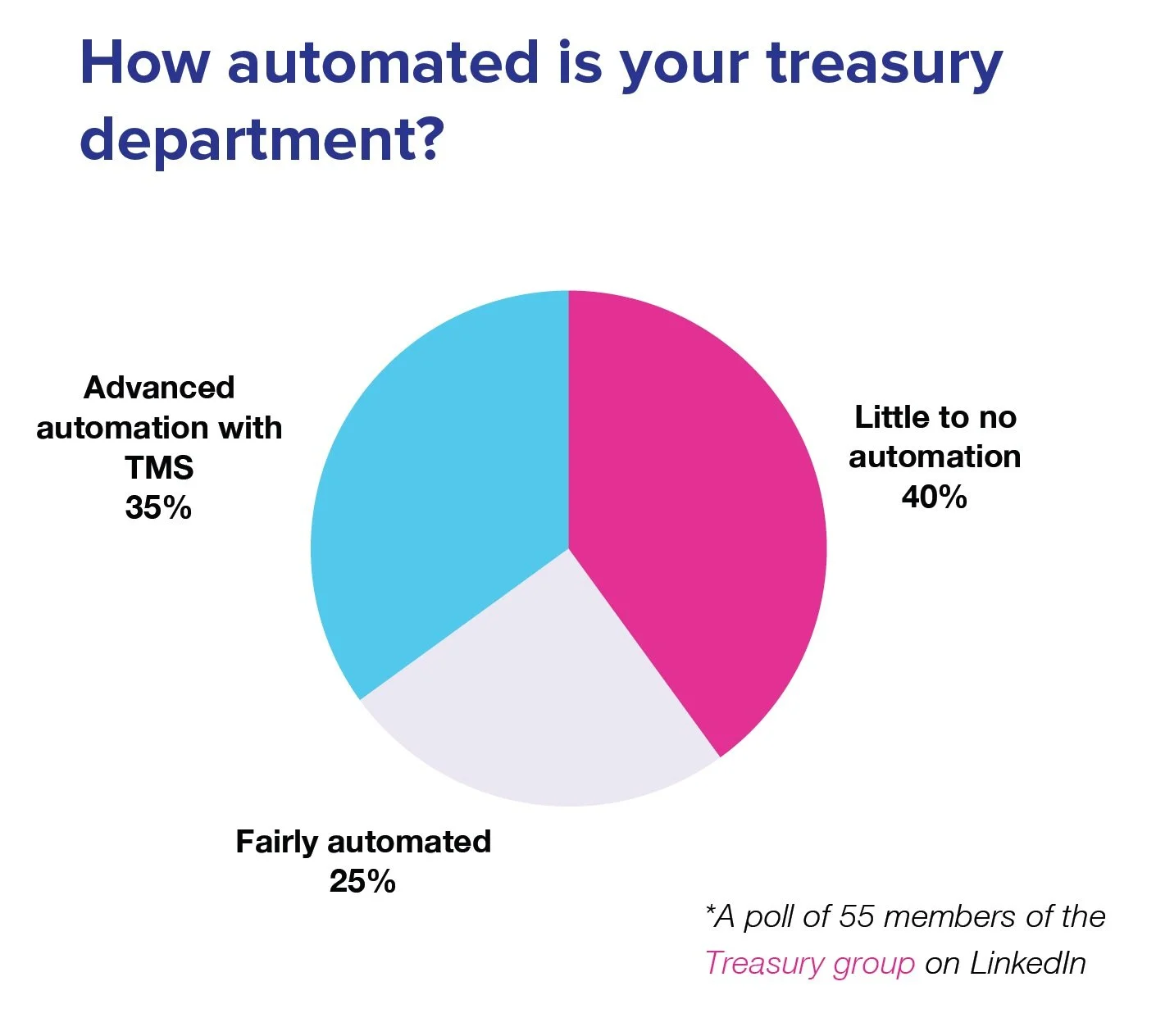 Treasury Technology in 2024: Buyer’s Guide — Cygnetise