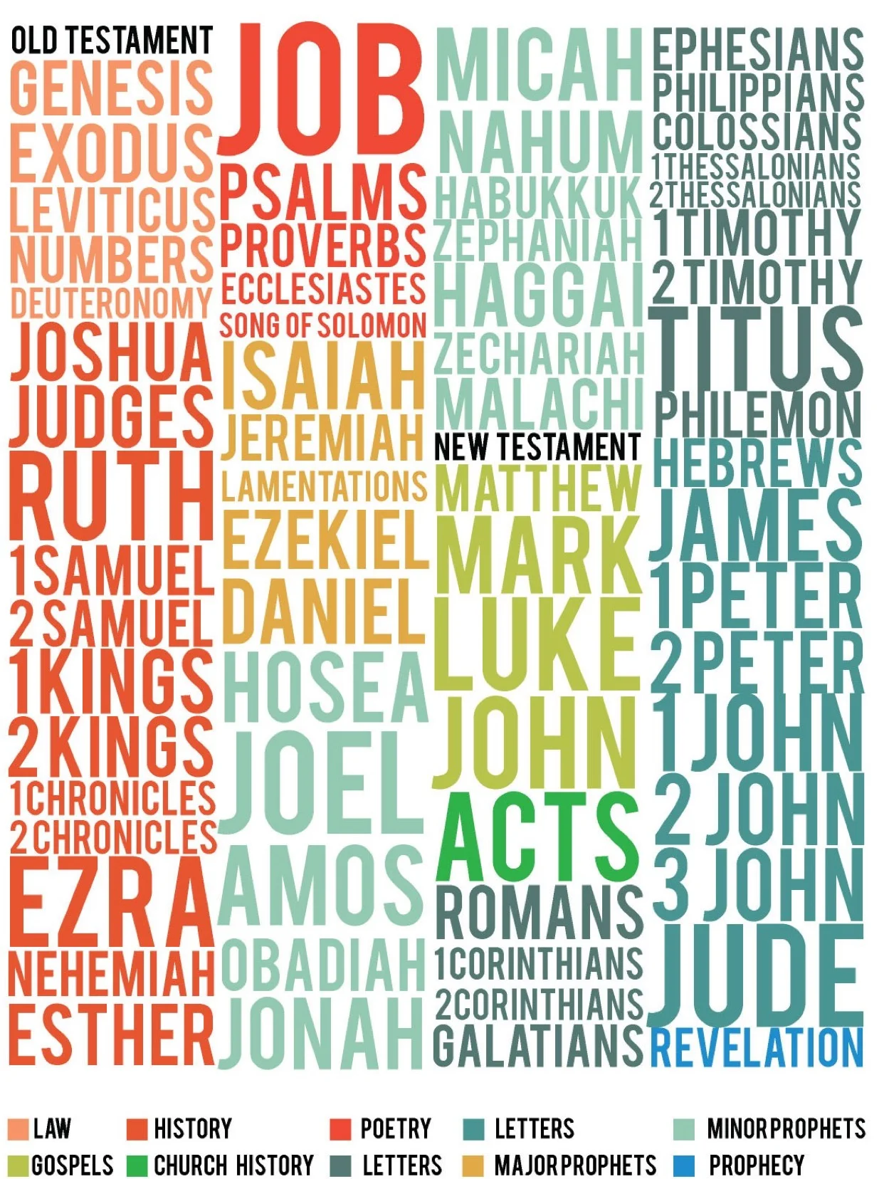 Three Steps for Getting into your Word more 