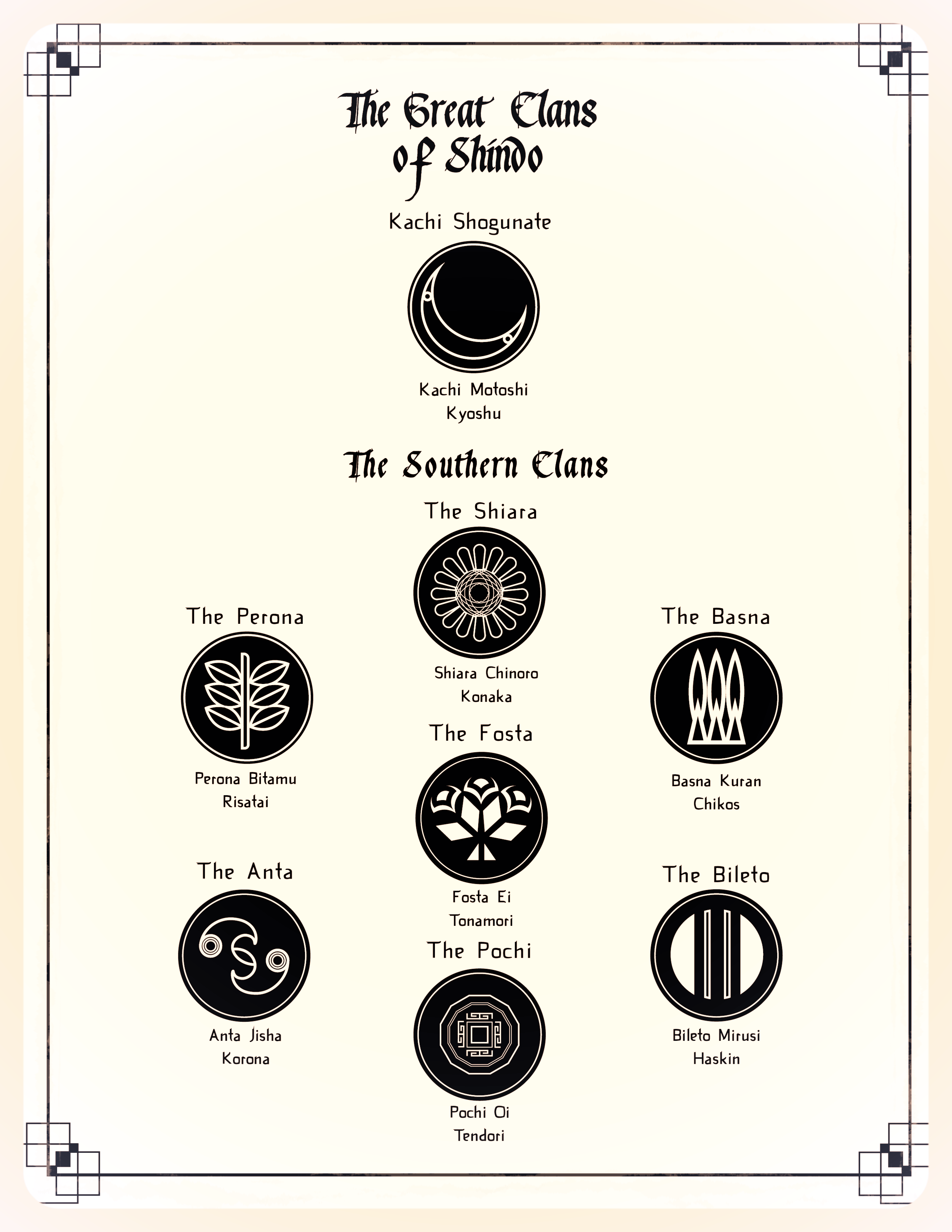 See the great clans of Shindo!