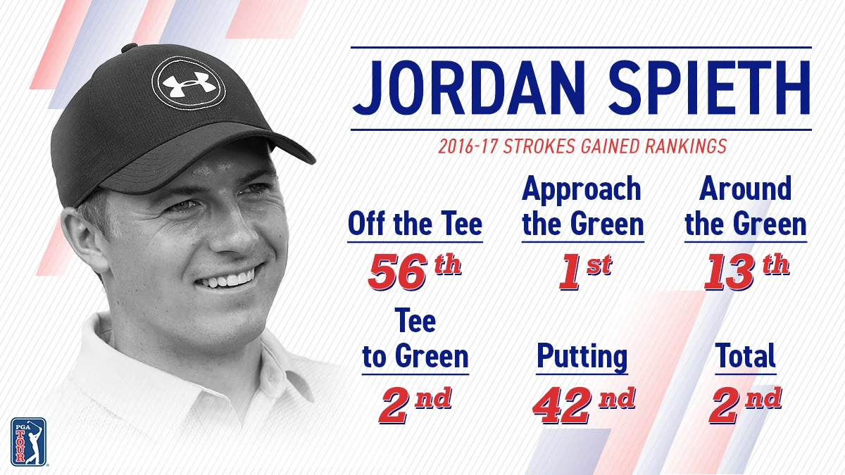 Strokes gained golf stats. What are they? — Golf Stats Coach