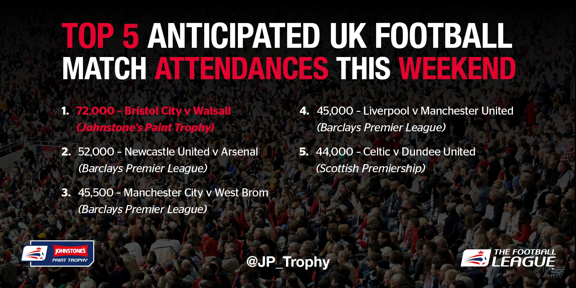 Match attendances