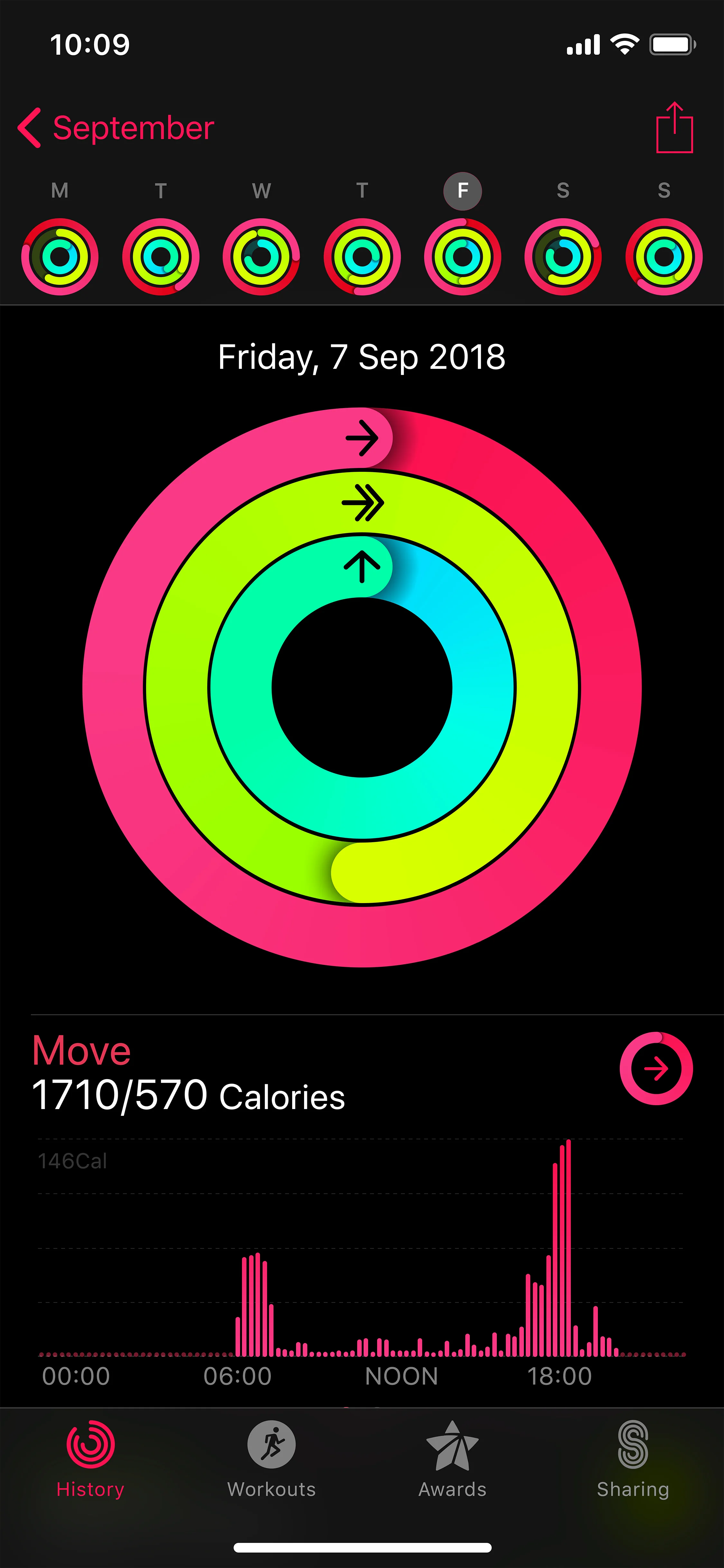 iPhone XS Activity History Screen