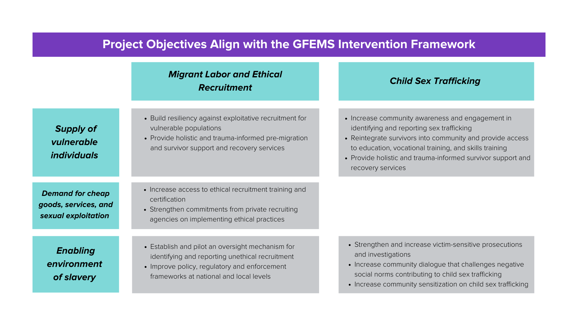 PEMS 2 Project Objectives (1).png