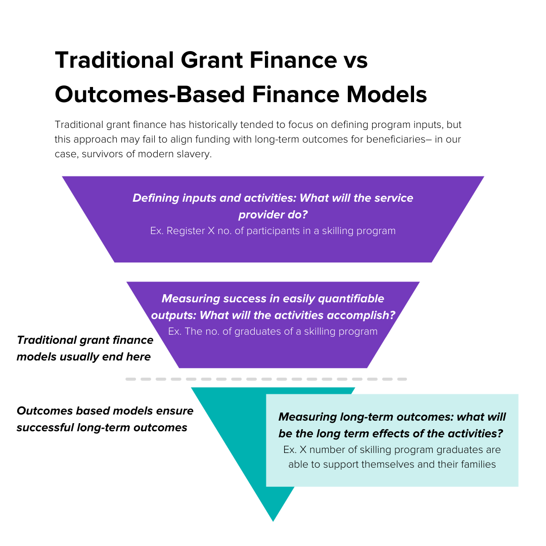 The Traditional Grant Finance Model v3.png