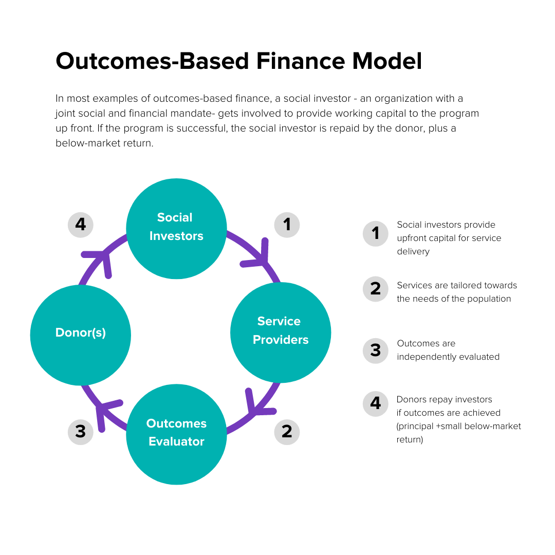 Outcomes based funding model v3.png