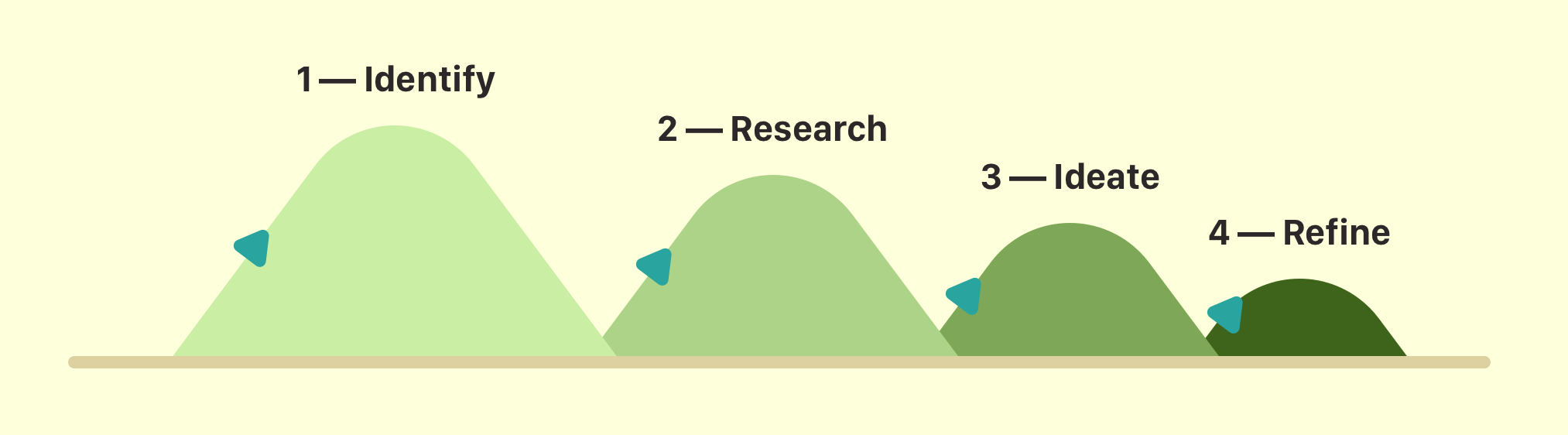 approach.png