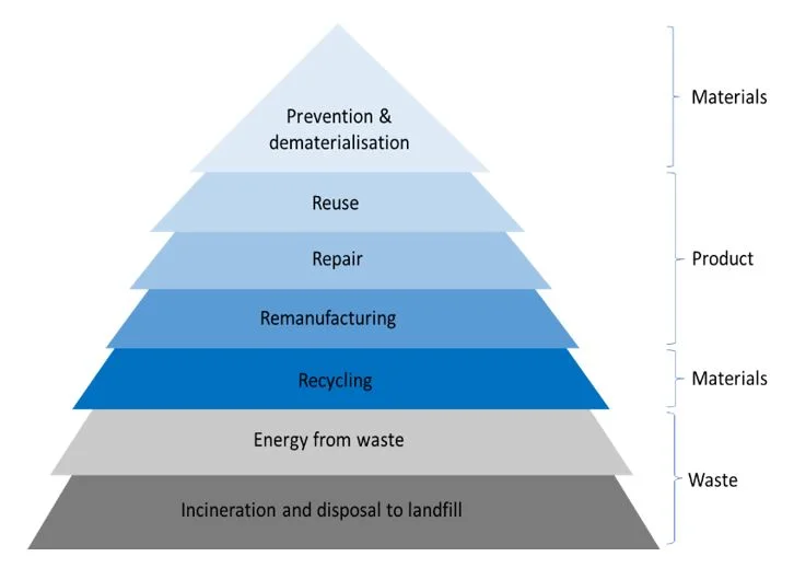 Transitioning to a circular economy: we need to change