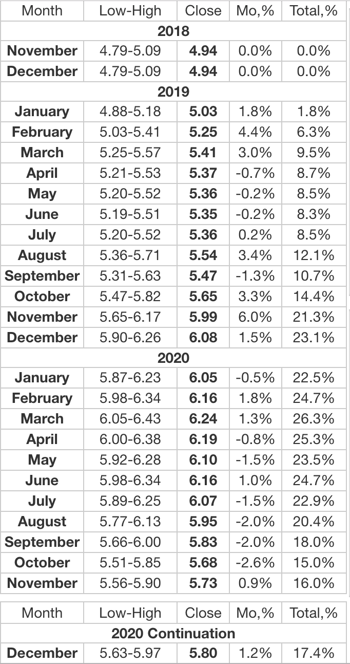 https://longforecast.com/mortgage-interest-rates-forecast-2017-2018-2019-2020-2021-30-year-15-year