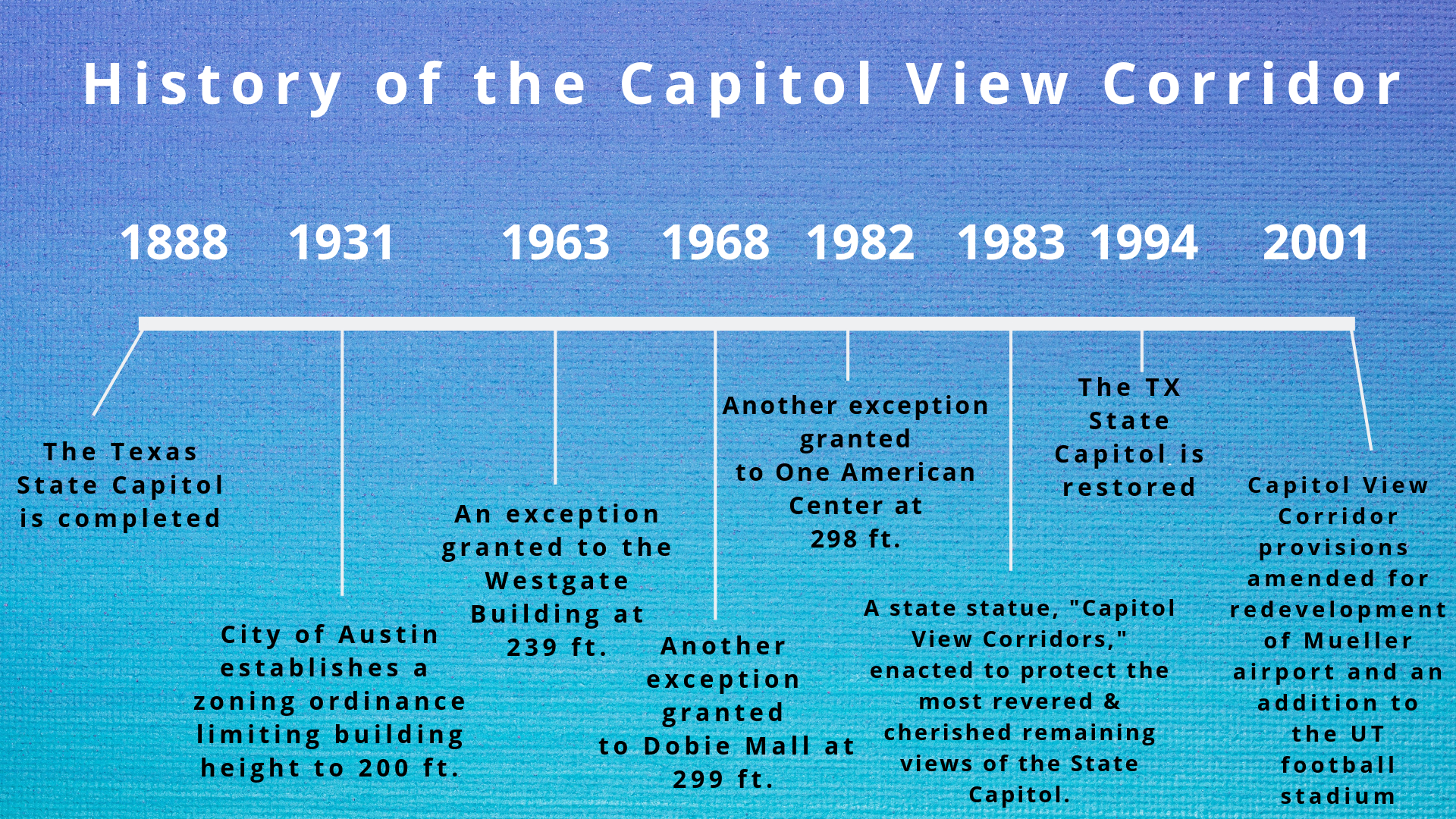 History of Cap View Corridor.png