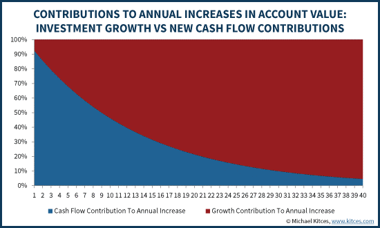 Graph-2-for-Andrews-blog-Aug-1-2017.png