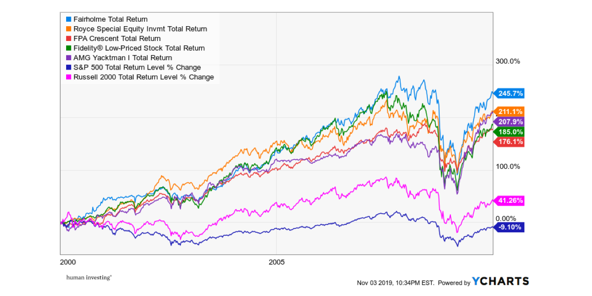 nike stock morningstar