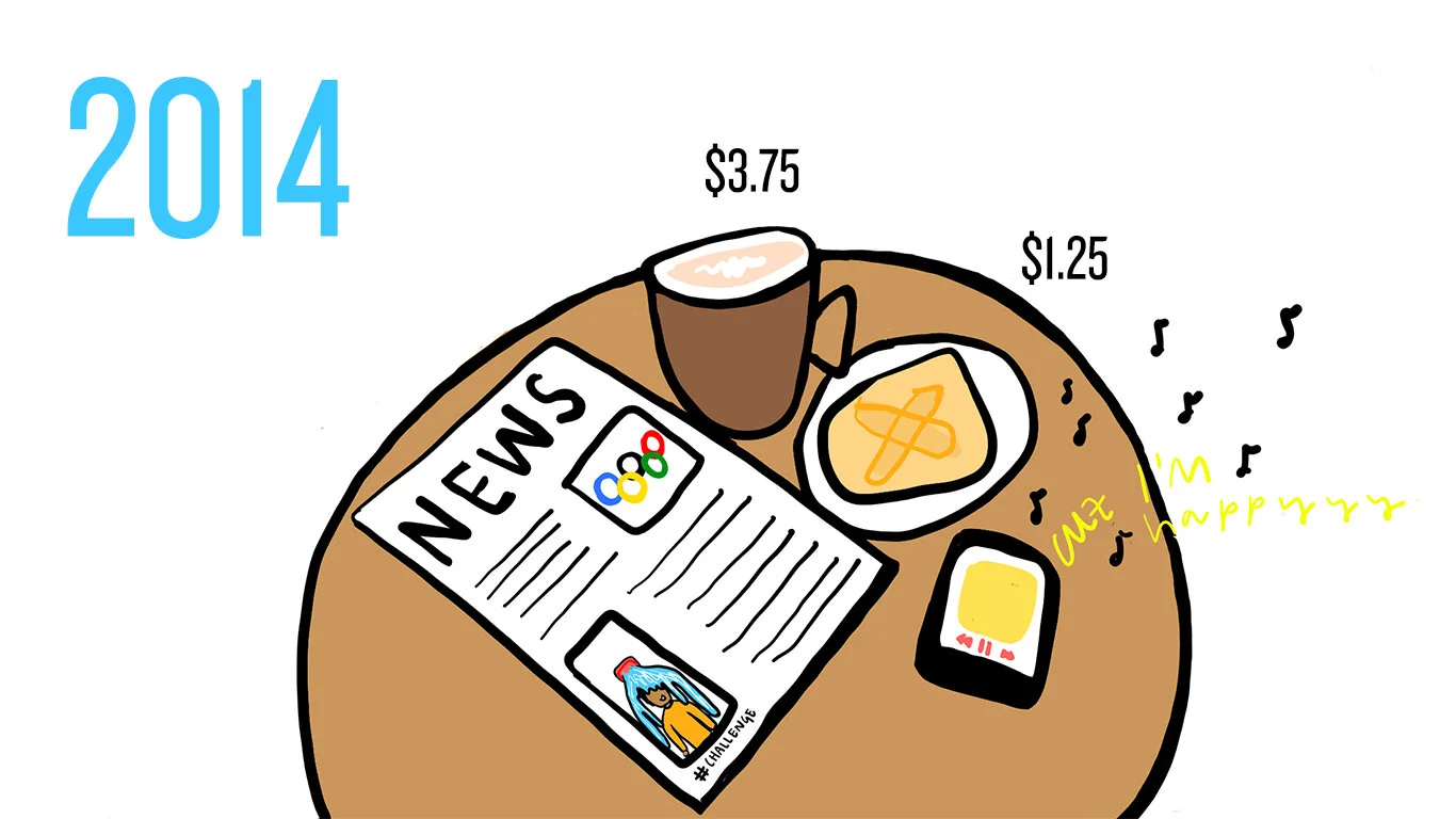 $5 Today is Worth More than $5 Tomorrow