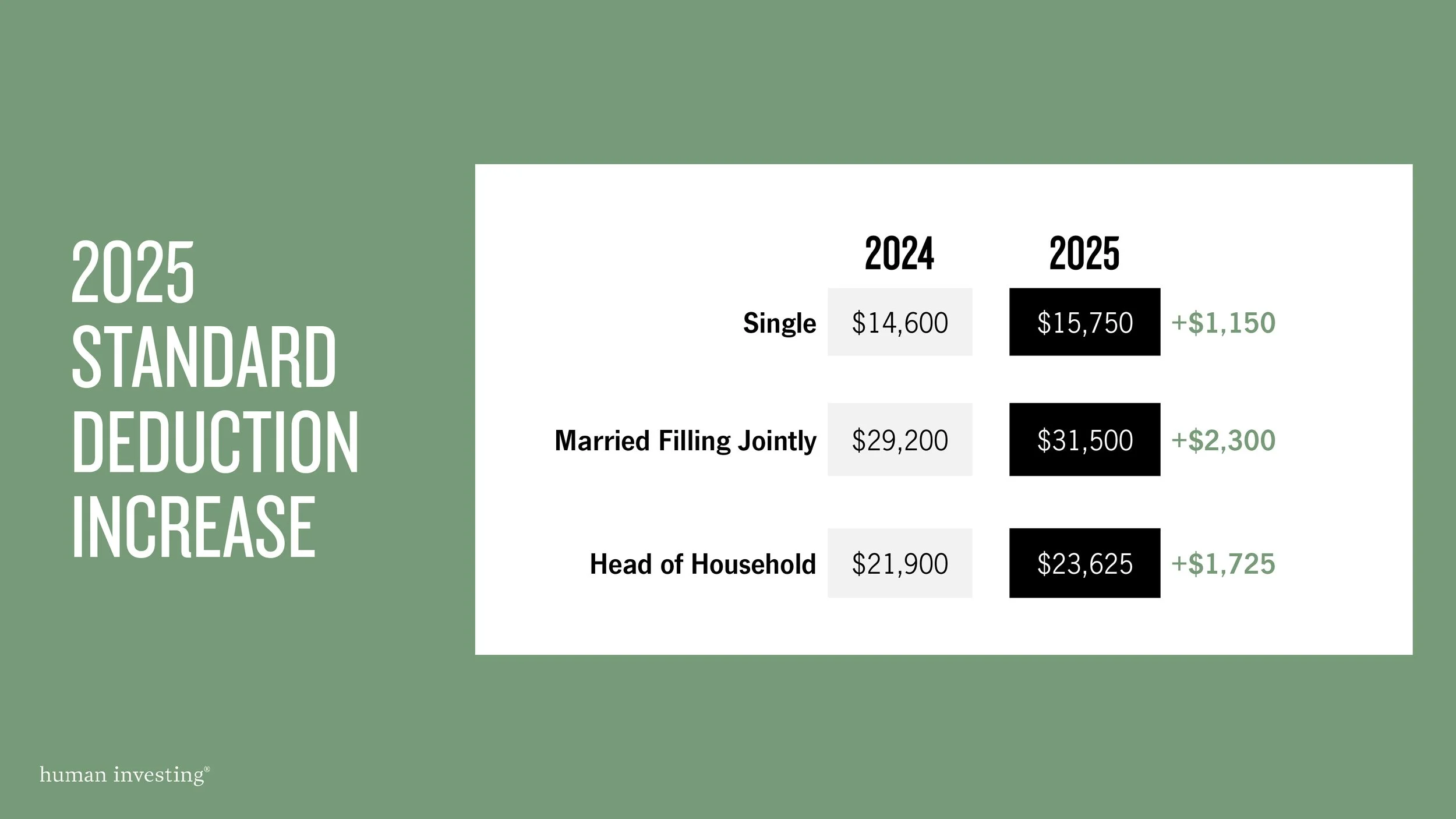 2025 Tax Updates and a Refresh on How Tax Brackets Work