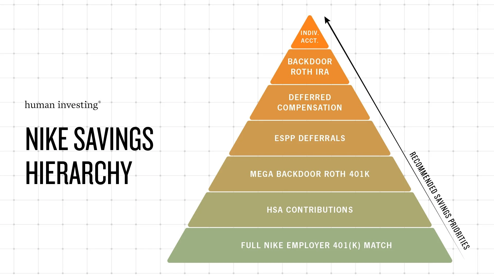 The Nike Guide to Building Sustainable Wealth