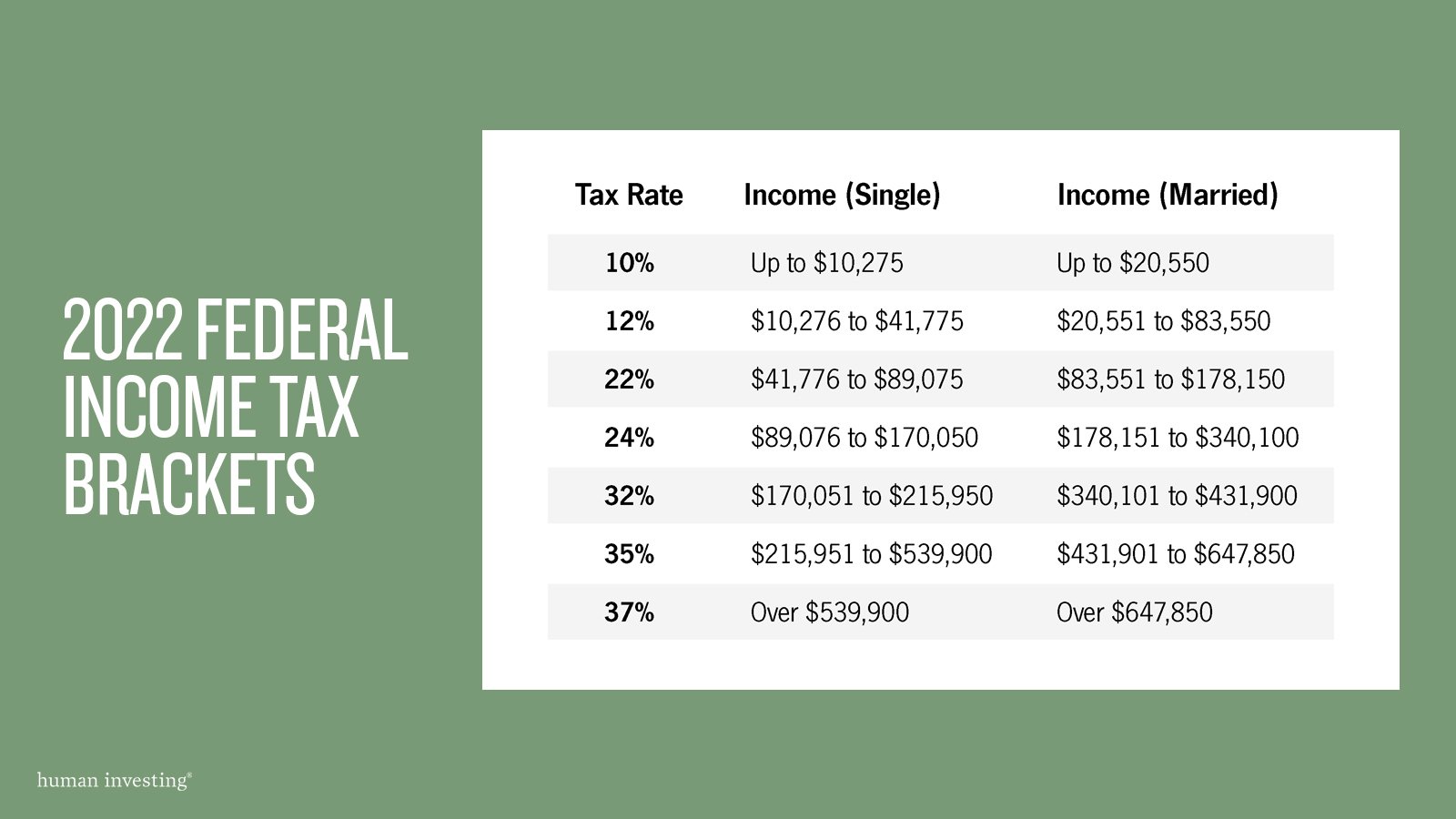Really? My Bonus is Taxed the Same as my Paycheck? — Human Investing