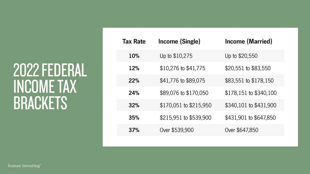 2022-federal-tax-brackets-married-filing-jointly