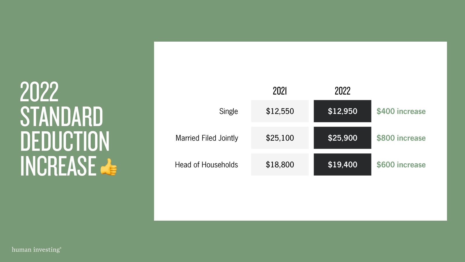 2022-tax-updates-and-a-refresh-on-how-tax-brackets-work-human-investing