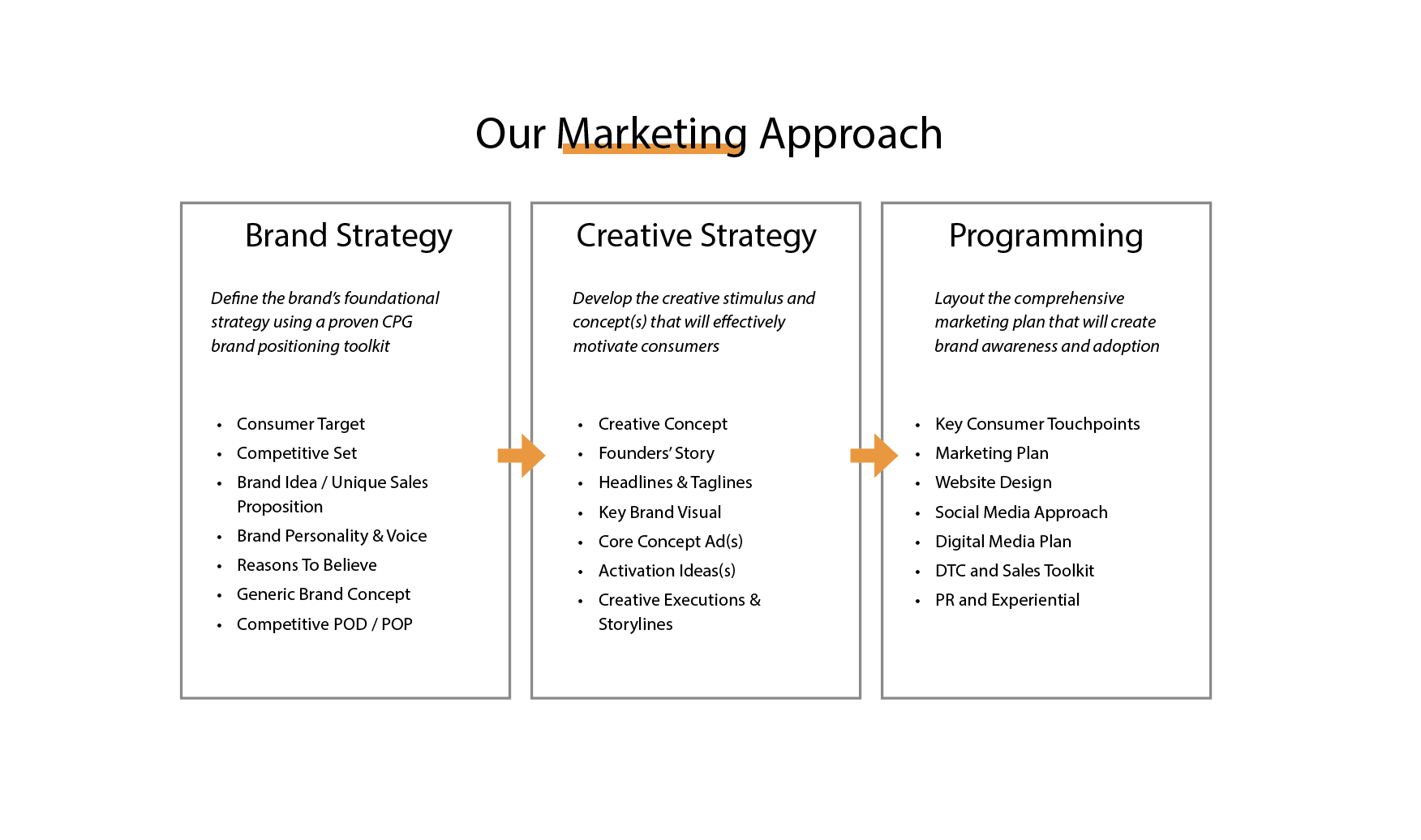 marketing approach 2.png