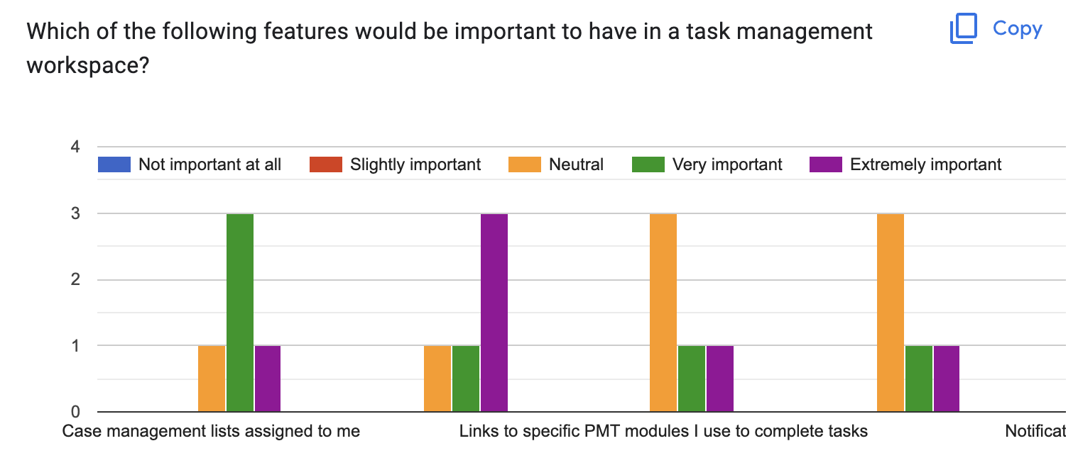 user testing results 2