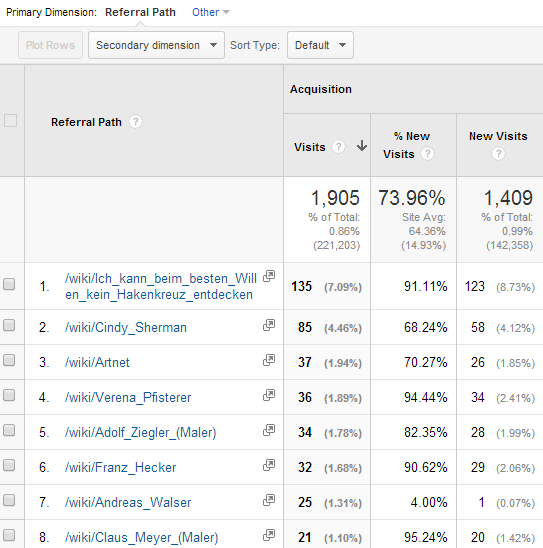 google-analytics-underused-reports-fanny-lakoubay.png
