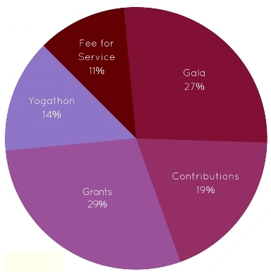 Oregon General Fund Pie Chart