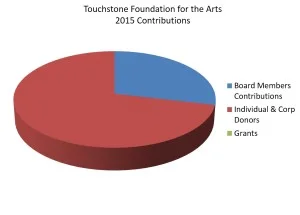 tfa_2015-contributions-300x215.jpg