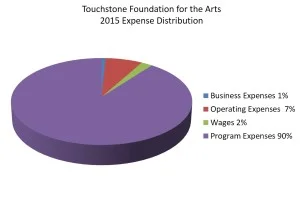 tfa_2015-expense-dist-300x217.jpg