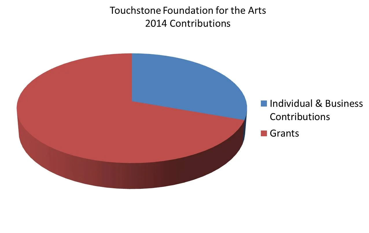 tfa_2014-contributions.jpg