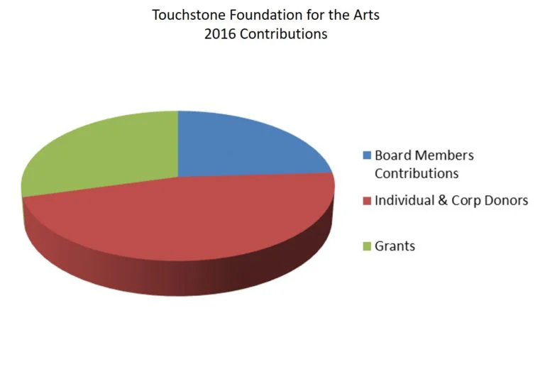 tfa_2016-contributions-768x527.jpg