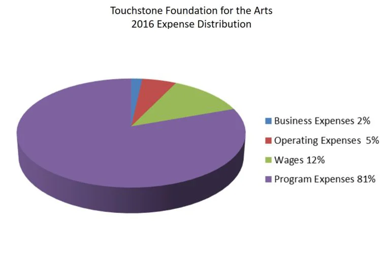 tfa_2016-expense-dist-768x527.jpg