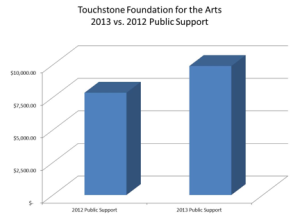 2013 Public-Support-300x218.png
