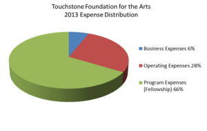 2013 Expense-Distribution-300x190.png