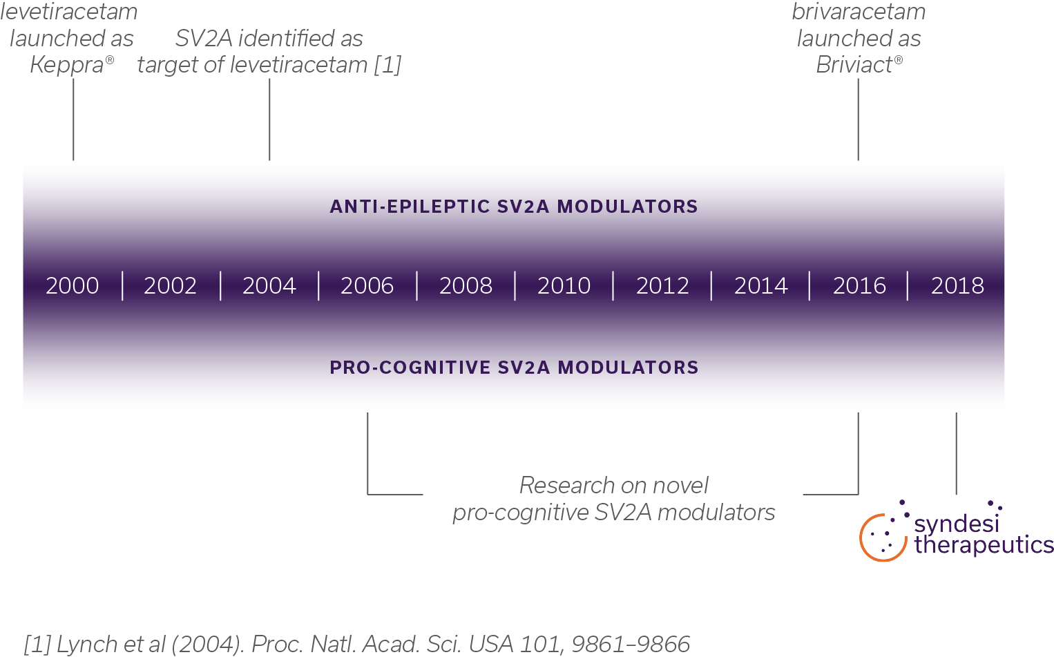 SV2A_Timeline_NoBrands.png