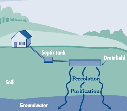 Septic Tank Pumping Charlotte Nc