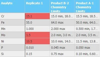 Benefits of a LIMS for your Laboratory