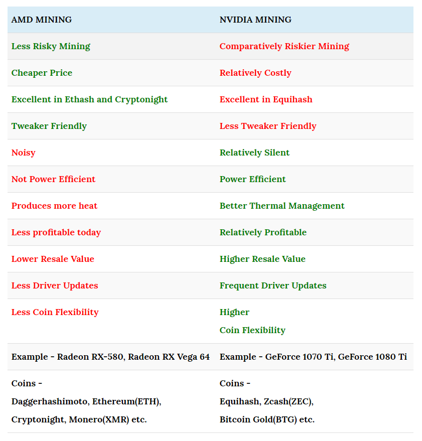 Graphics Card Bitcoin Mining Calculator Tarkov - Bitcoin Farm Calculator Escapefromtarkov : Note that the last option is the most profitable.