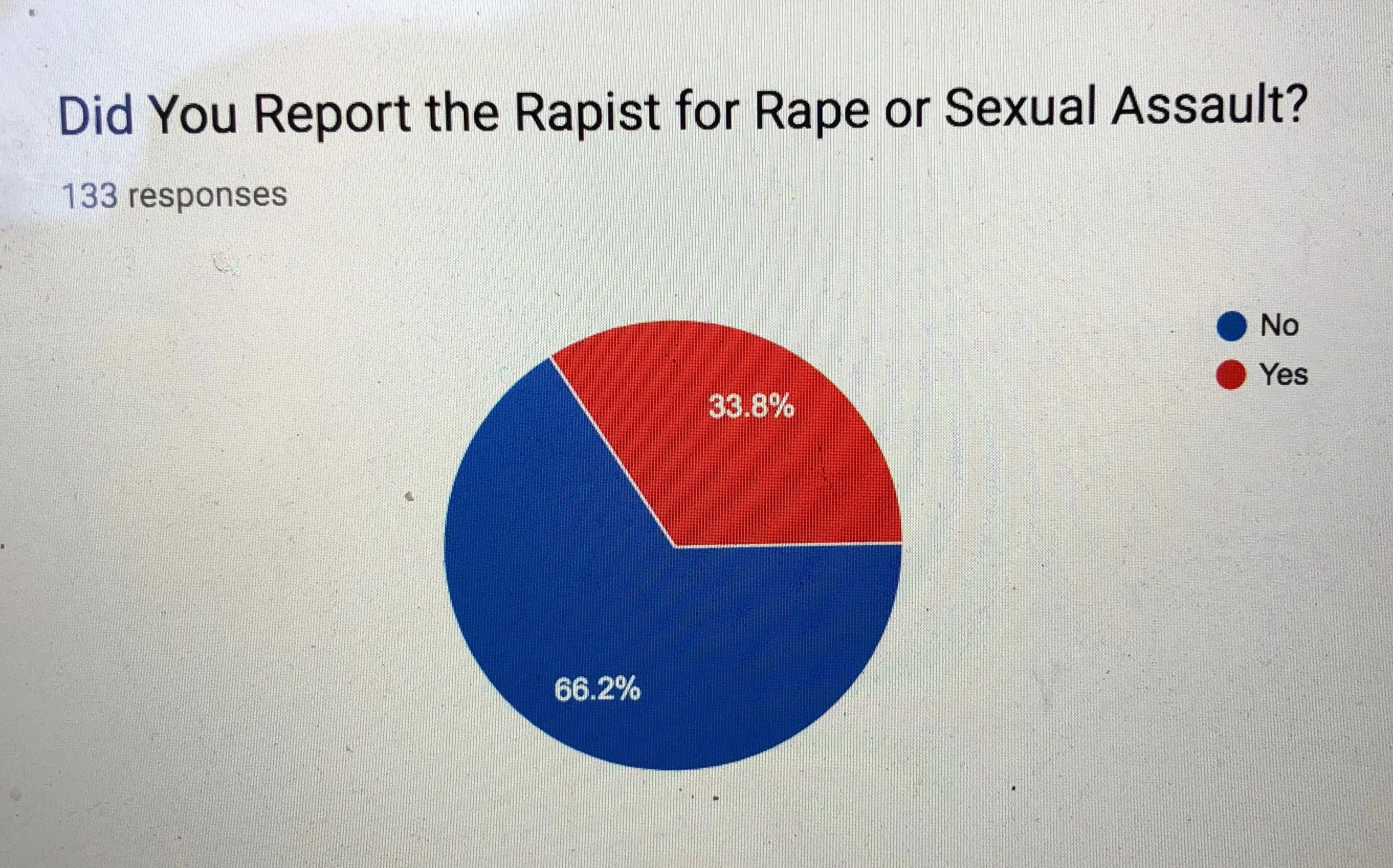 Why Wouldn't She Have Come Forward Sooner? A Sexual Assault Survivor Explains