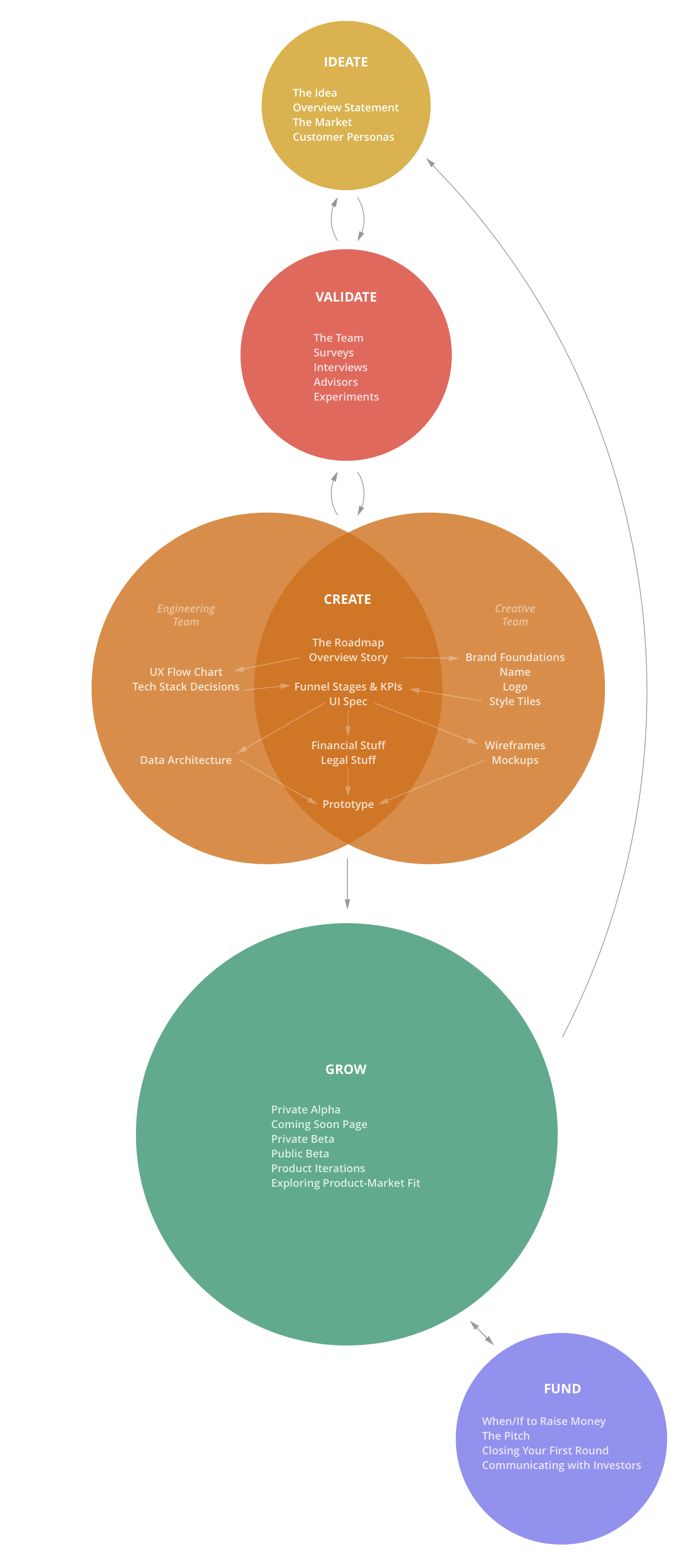 hero-framework-venn-vertical.png
