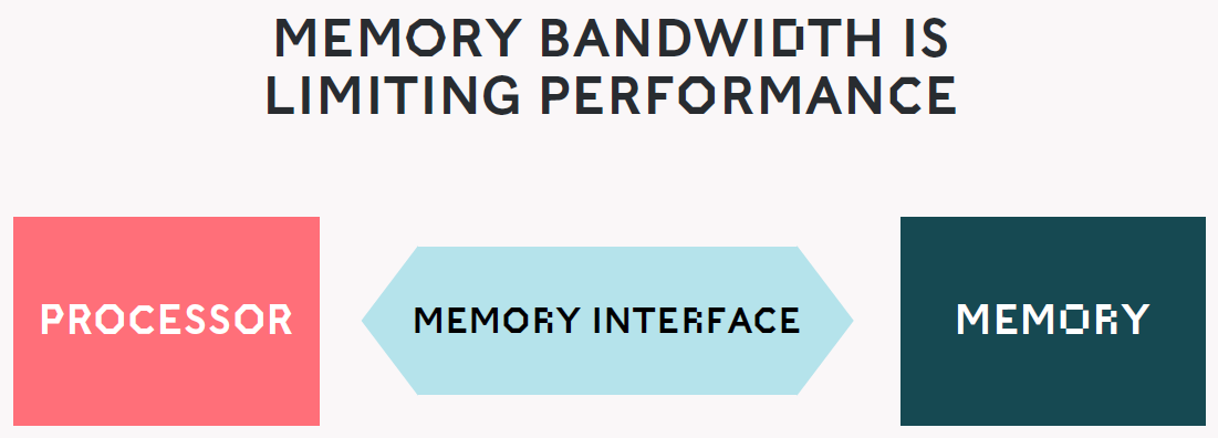 Source: Graphcore
