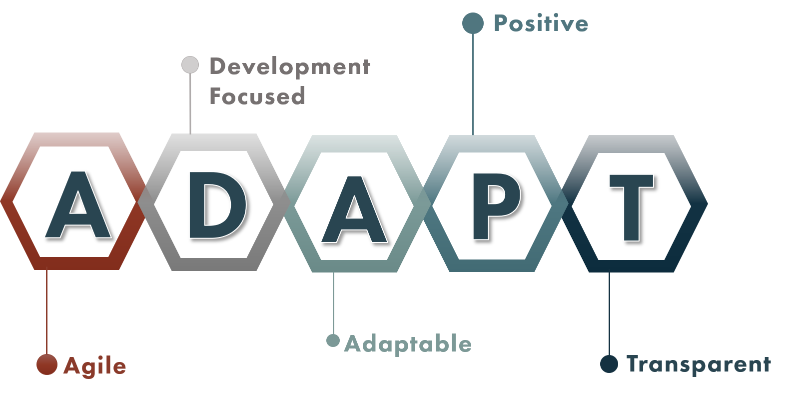 AgileADAPTModel.png