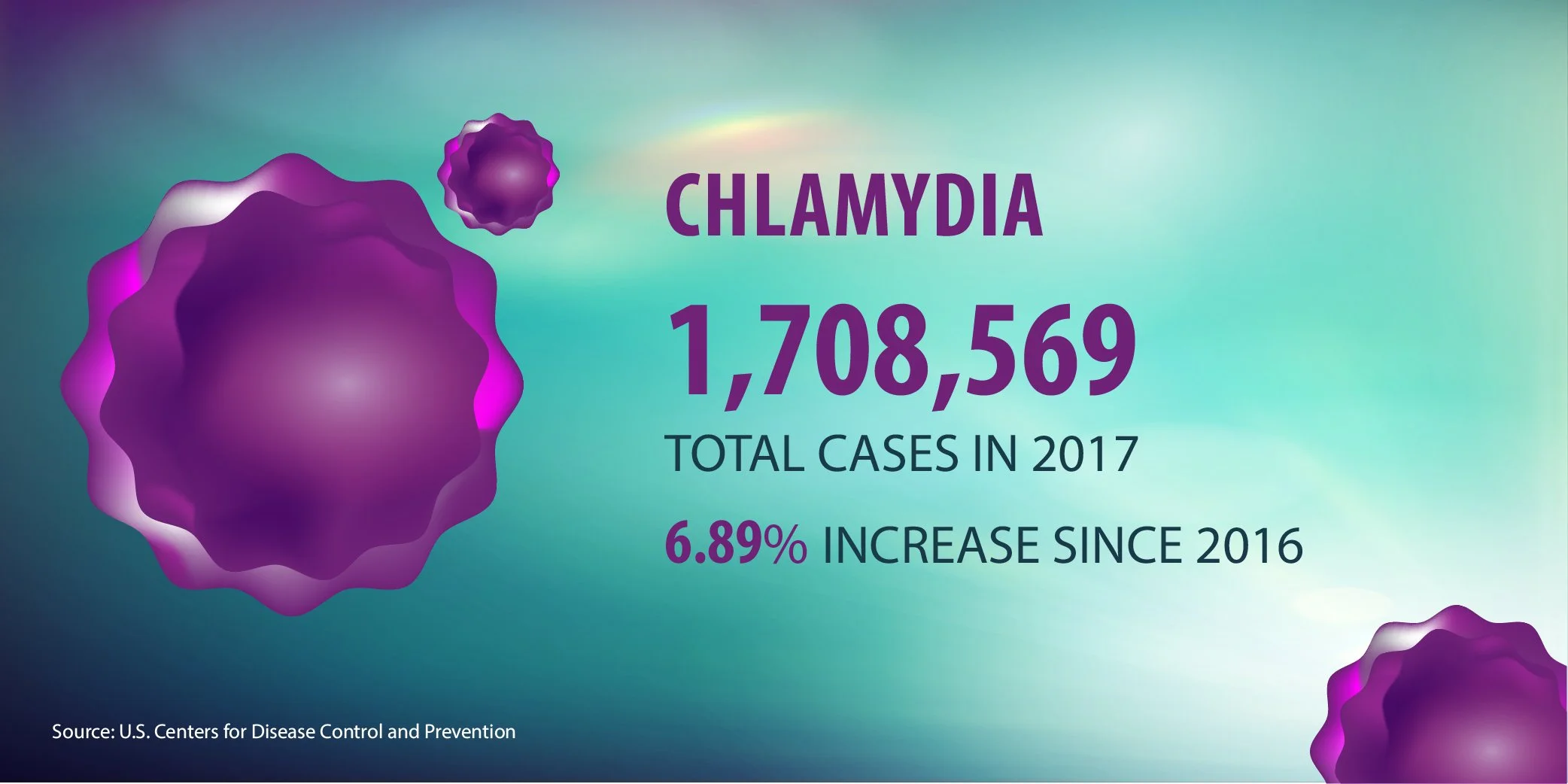 CDC evergreen for JPGs_Chlamydia.jpg