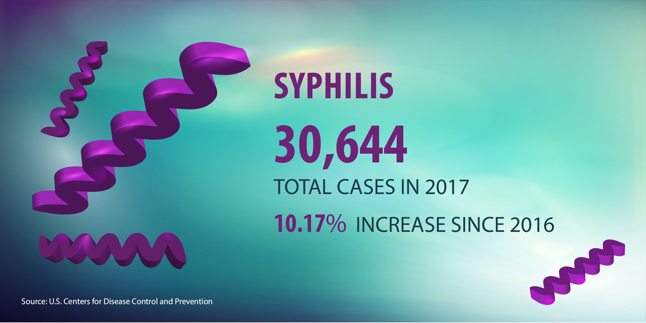CDC evergreen for JPGs_Syphilis.jpg