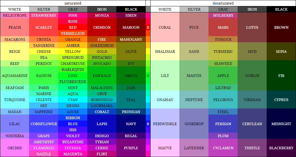 seximal offtopic: color naming scheme