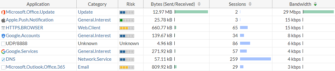 Bandwidth optimization begins with bandwidth utilization visibility