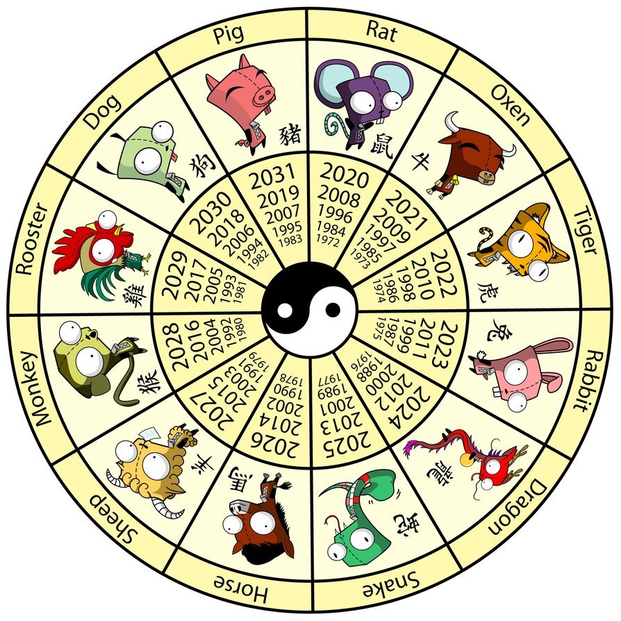 chinese-zodiac-horoscope-animal-years.jpg