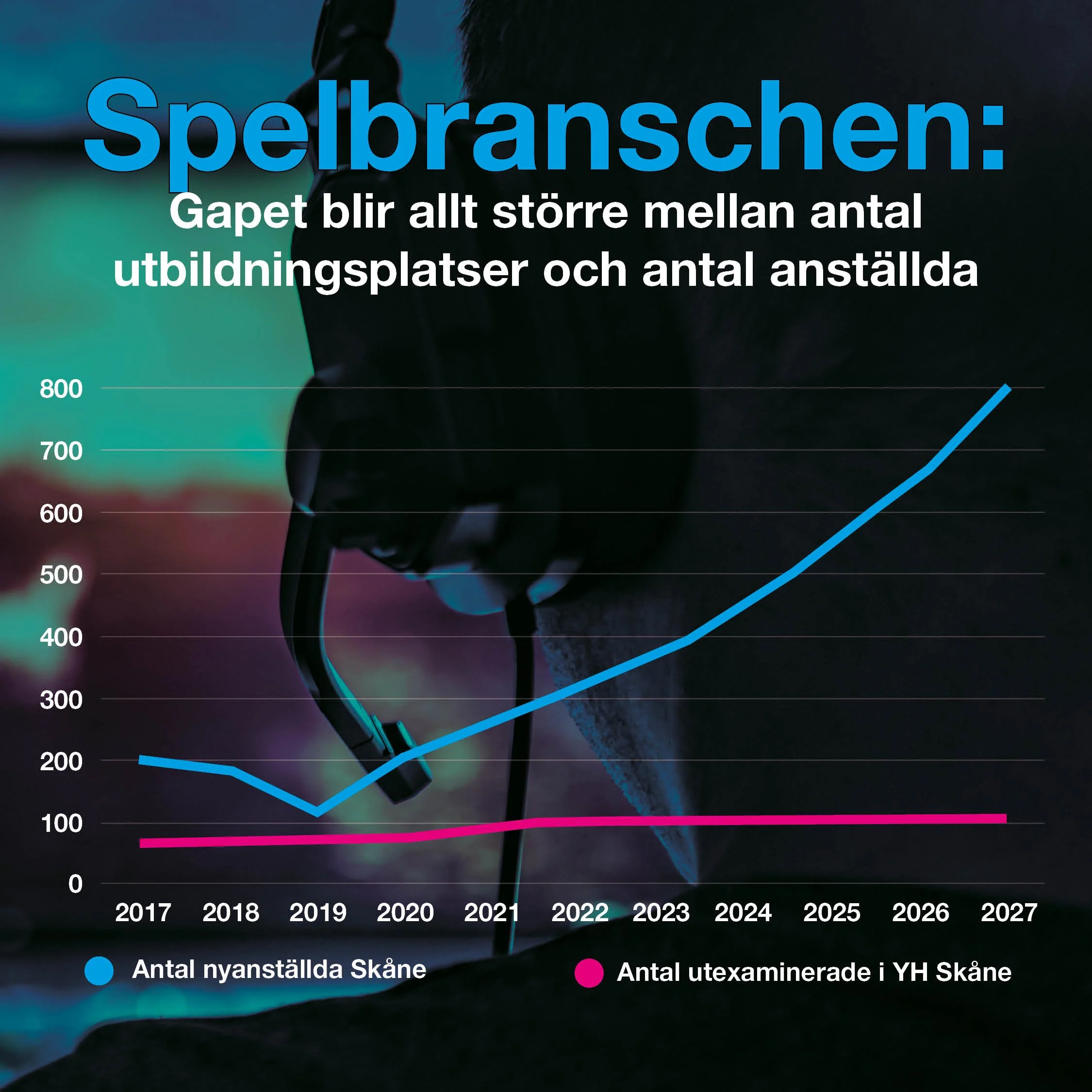 Brist på utbildningsplatser i Skåne