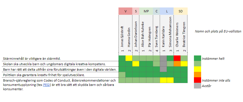 Partierna är överens – barn har rätt att spela!