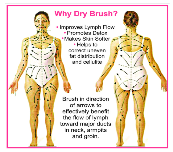 How to do Body Dry Brushing